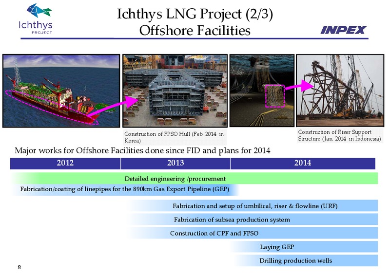 FINANCIAL RESULTS – Inpex Corp – slide 8
