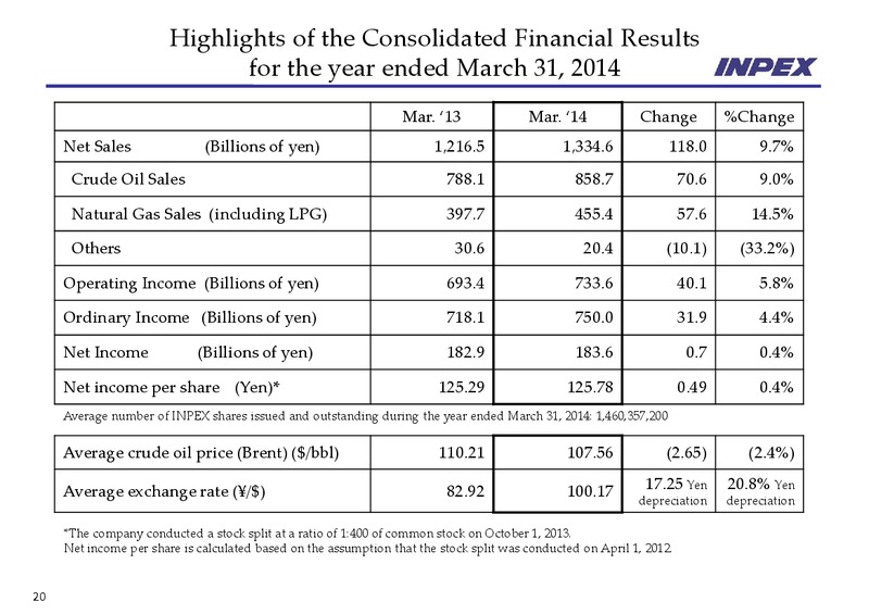 FINANCIAL RESULTS – Inpex Corp – slide 20