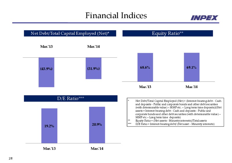 FINANCIAL RESULTS – Inpex Corp – slide 28