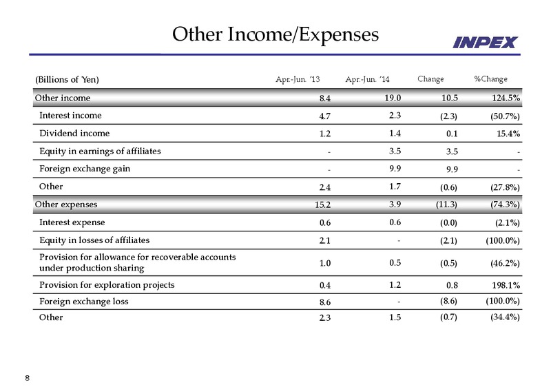 Financial Results for the three months ended June 30 2014 – Inpex Corp – slide 8