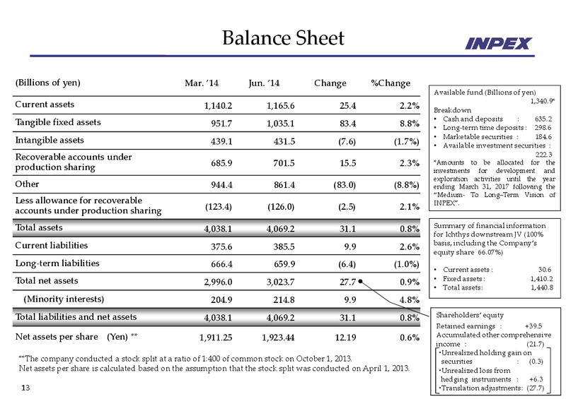 Financial Results for the three months ended June 30 2014 – Inpex Corp – slide 13