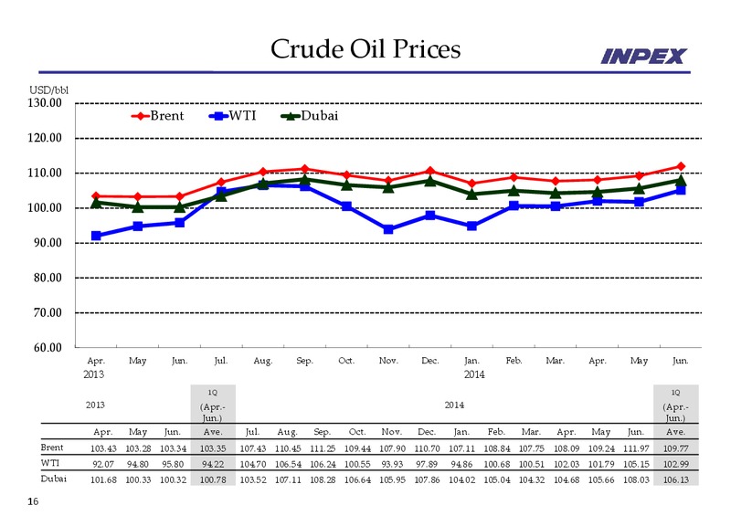Financial Results for the three months ended June 30 2014 – Inpex Corp – slide 16