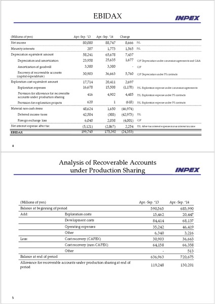 FINANCIAL RESULTS – Inpex Corp – slide 3