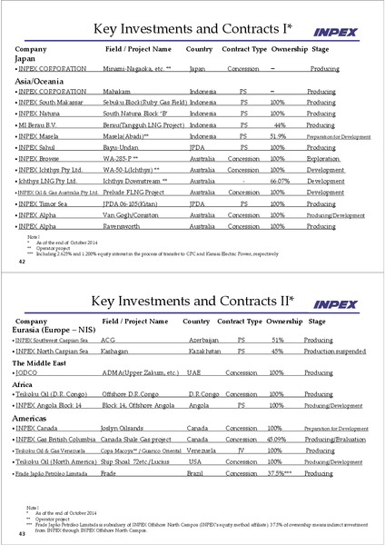 FINANCIAL RESULTS – Inpex Corp – slide 22