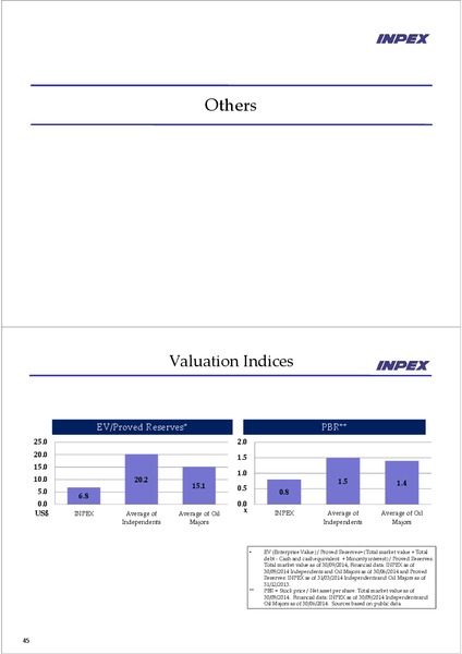 FINANCIAL RESULTS – Inpex Corp – slide 23