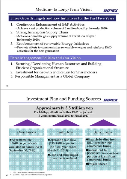 FINANCIAL RESULTS – Inpex Corp – slide 24
