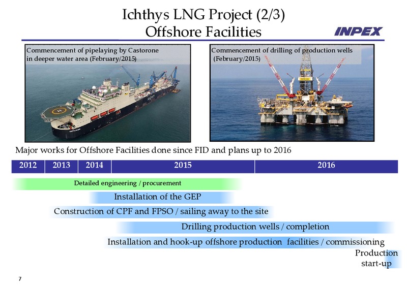 Financial Results Year End – Inpex Corp – slide 7