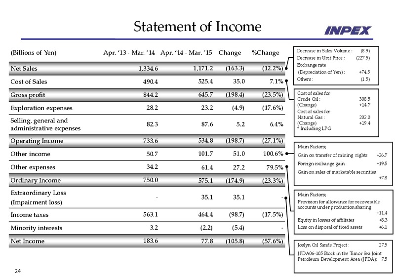 Financial Results Year End – Inpex Corp – slide 24