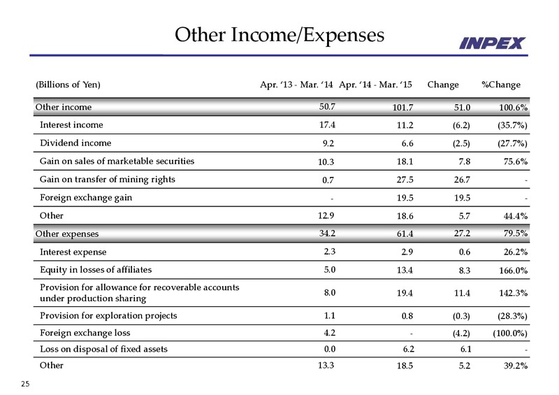 Financial Results Year End – Inpex Corp – slide 25