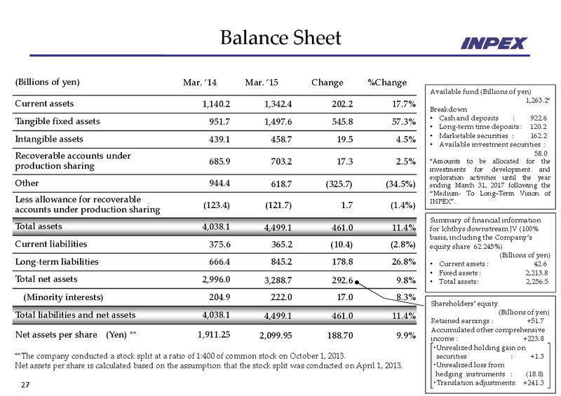 Financial Results Year End – Inpex Corp – slide 27