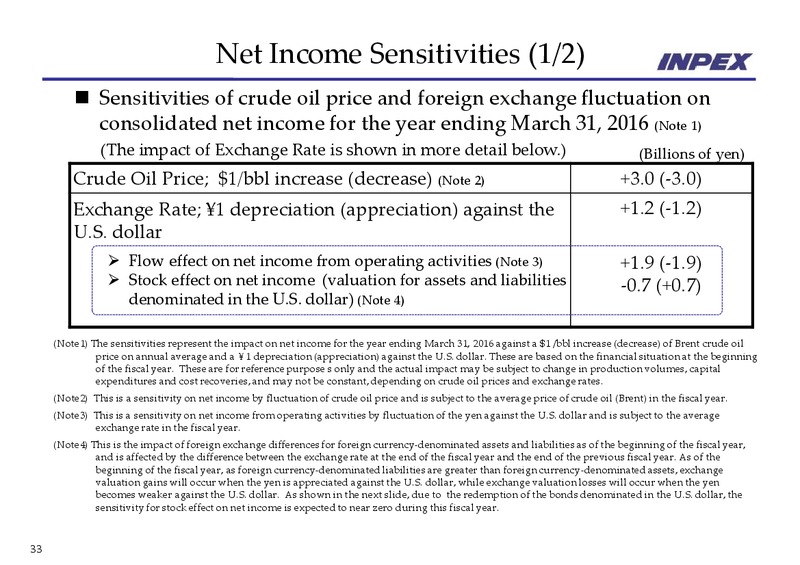 Financial Results Year End – Inpex Corp – slide 33