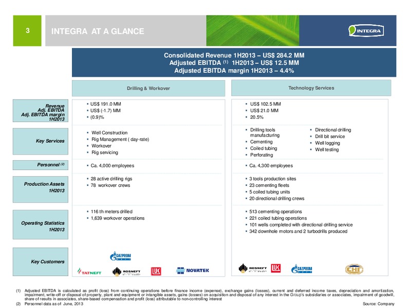 INVESTOR PRESENTATION – Integra Group – slide 2