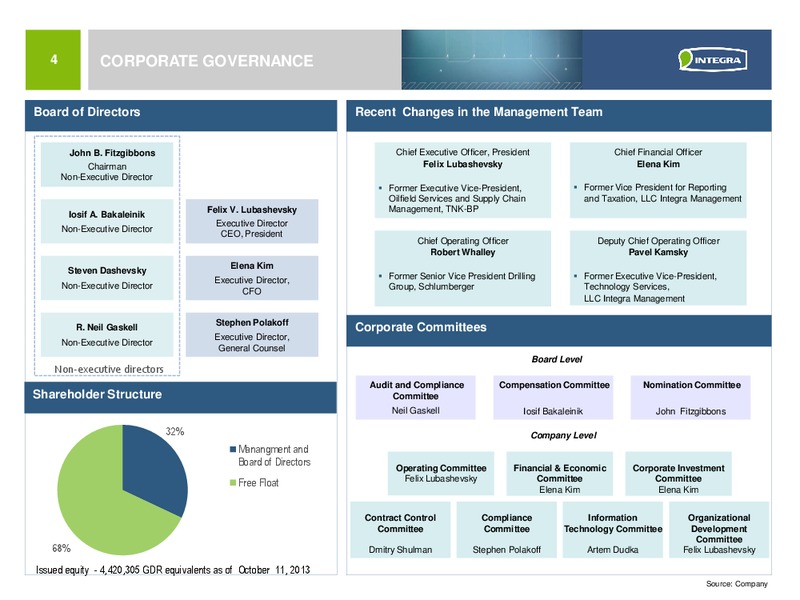 INVESTOR PRESENTATION – Integra Group – slide 3