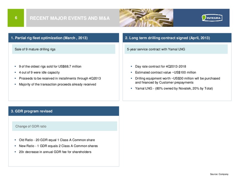 INVESTOR PRESENTATION – Integra Group – slide 5