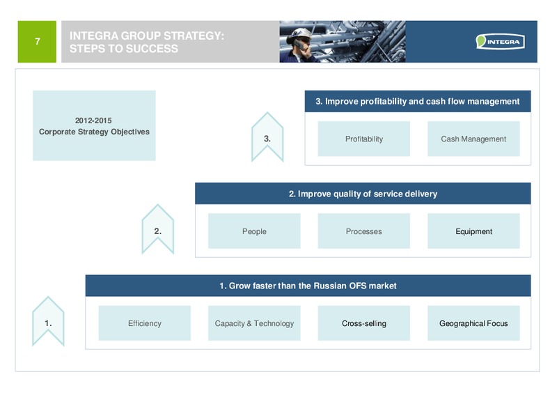 INVESTOR PRESENTATION – Integra Group – slide 6