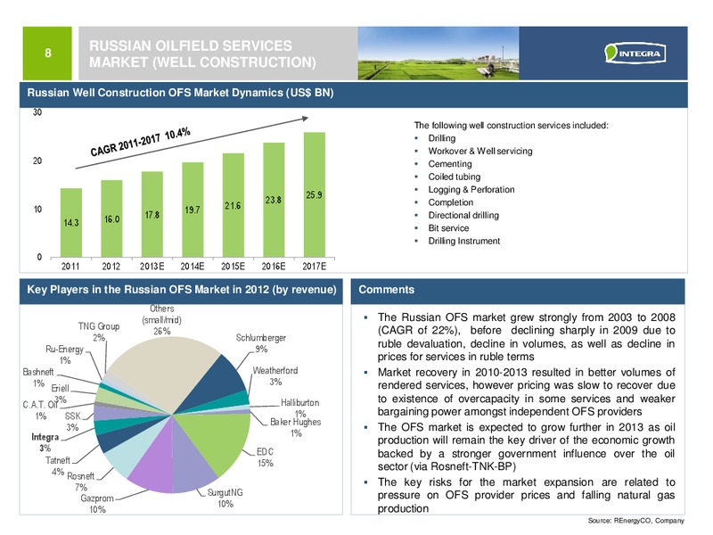 INVESTOR PRESENTATION – Integra Group – slide 7