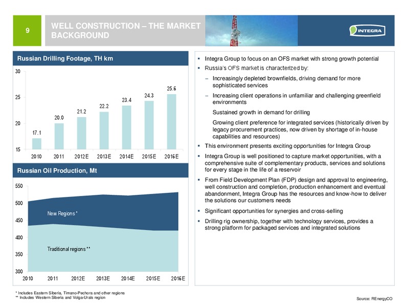 INVESTOR PRESENTATION – Integra Group – slide 8