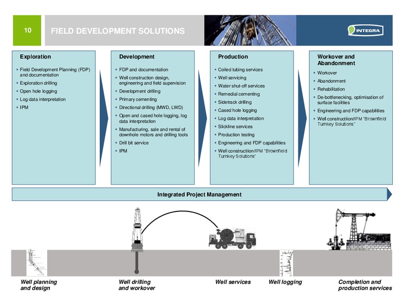 INVESTOR PRESENTATION – Integra Group – slide 9