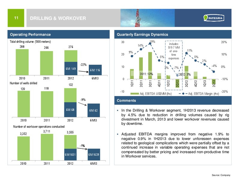 INVESTOR PRESENTATION – Integra Group – slide 10