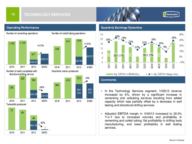 INVESTOR PRESENTATION – Integra Group – slide 11