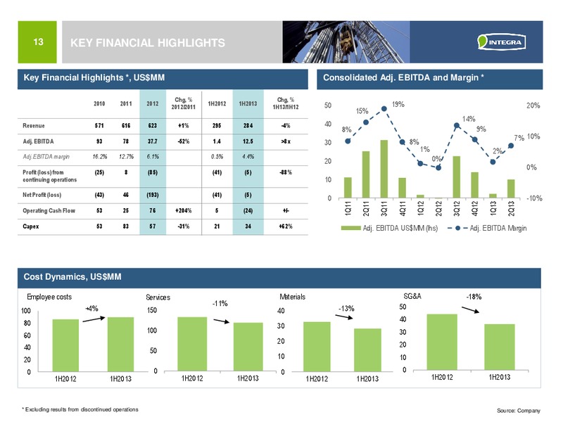 INVESTOR PRESENTATION – Integra Group – slide 12