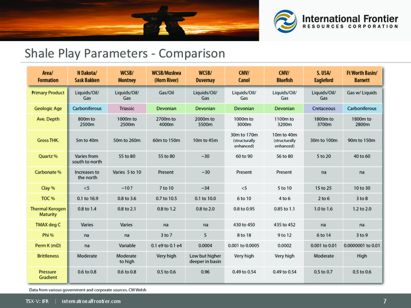 CORPORATE PRESENTATION – International Frontier Resources Corp – slide 7