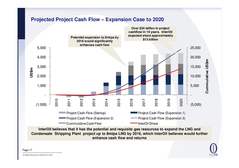 JANUARY 2011 CORPORATE PRESENTATION – Interoil Corporation – slide 16