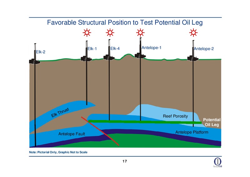 IPAA OIL & GAS INVESTMENT SYMPOSIUM – Interoil Corporation – slide 15