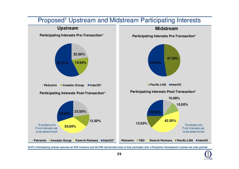 IPAA OIL & GAS INVESTMENT SYMPOSIUM – Interoil Corporation – slide 27