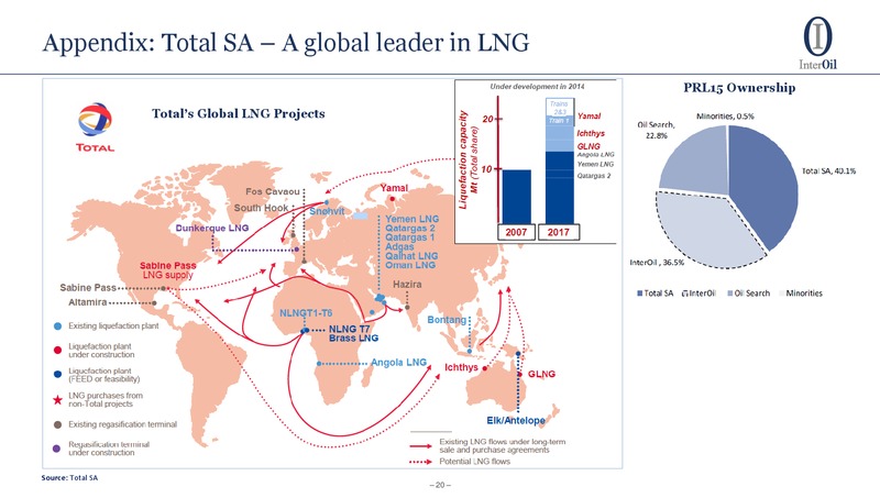 Business Update LNG – Interoil Corporation – slide 16