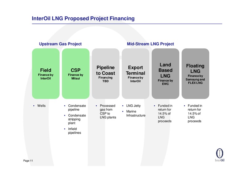 IPAA Oil & Gas Investment Symposia – Interoil Corporation – slide 9