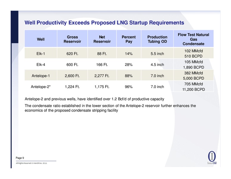 IPAA Oil & Gas Investment Symposia – Interoil Corporation – slide 8