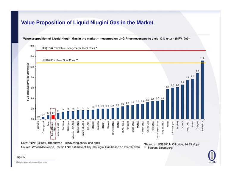IPAA Oil & Gas Investment Symposia – Interoil Corporation – slide 16