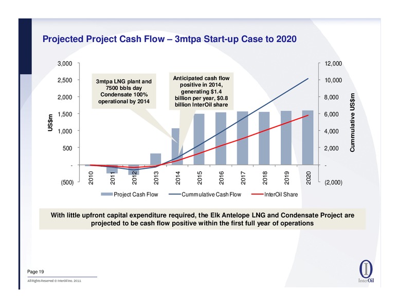 IPAA Oil & Gas Investment Symposia – Interoil Corporation – slide 18