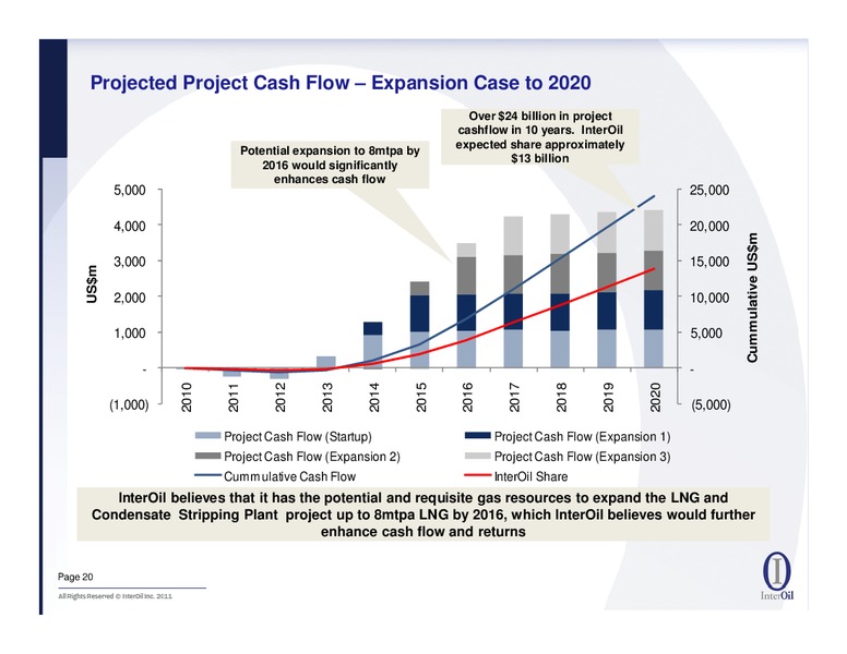 IPAA Oil & Gas Investment Symposia – Interoil Corporation – slide 19