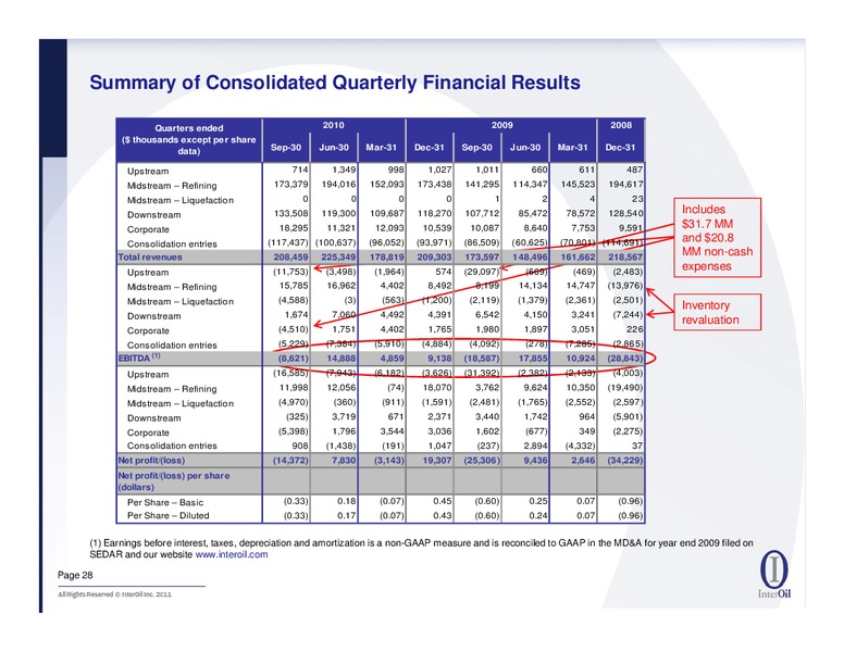 IPAA Oil & Gas Investment Symposia – Interoil Corporation – slide 27