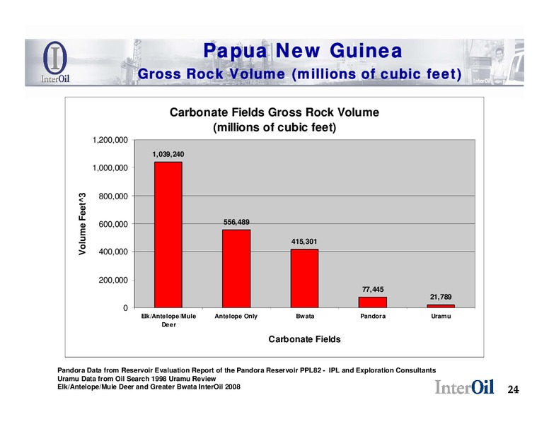 ENERCOM OIL & SERVICES CONFERENCE – Interoil Corporation – slide 23