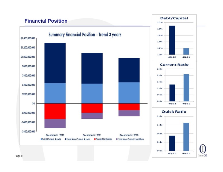2012 YEAR END RESULTS CONFERENCE CALL – Interoil Corporation – slide 6
