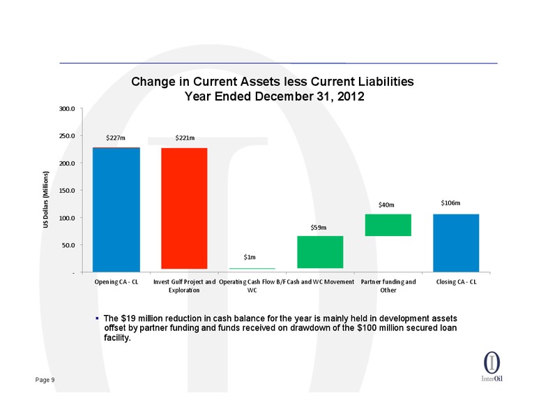 2012 YEAR END RESULTS CONFERENCE CALL – Interoil Corporation – slide 7