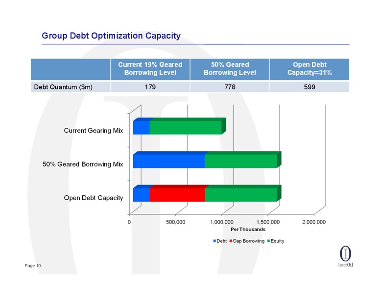 2012 YEAR END RESULTS CONFERENCE CALL – Interoil Corporation – slide 8