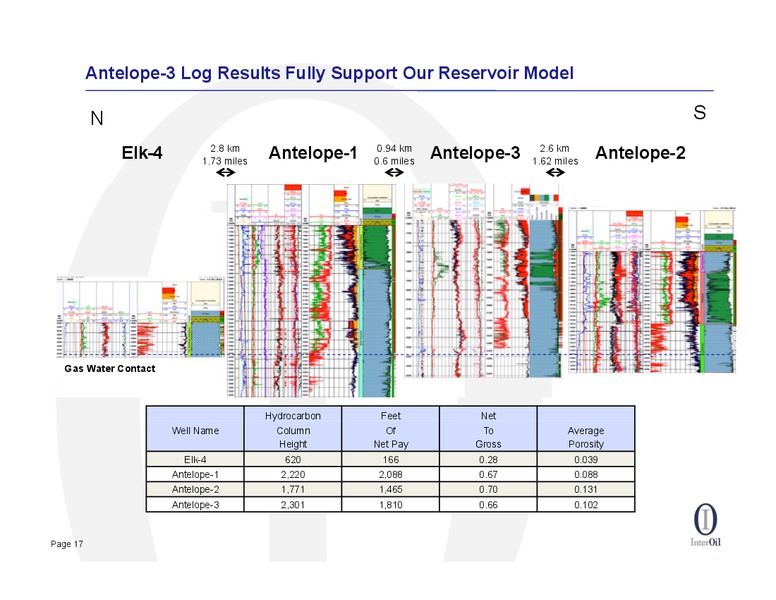 2012 YEAR END RESULTS CONFERENCE CALL – Interoil Corporation – slide 15