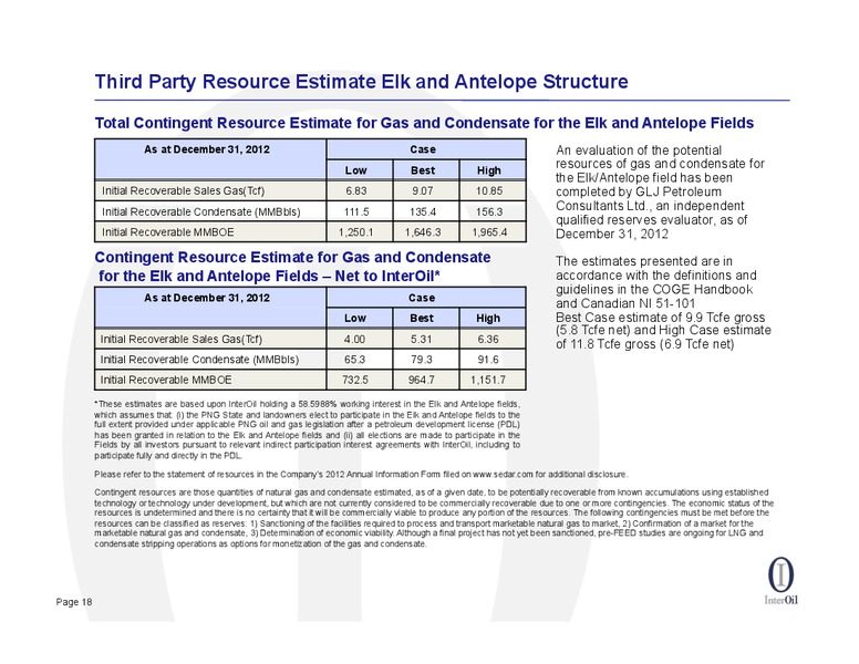 2012 YEAR END RESULTS CONFERENCE CALL – Interoil Corporation – slide 16
