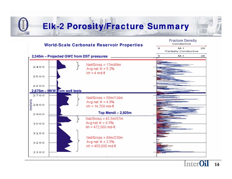 RAYMOND JAMES 29TH ANNUAL INSTITUTIONAL INVESTORS CONFERENCE – Interoil Corporation – slide 13