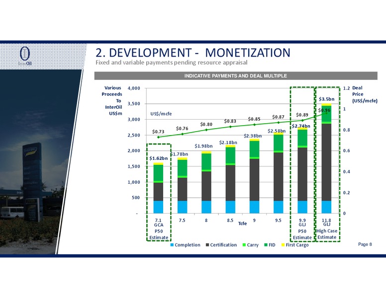 PRL15 MONETIZATION – Interoil Corporation – slide 7