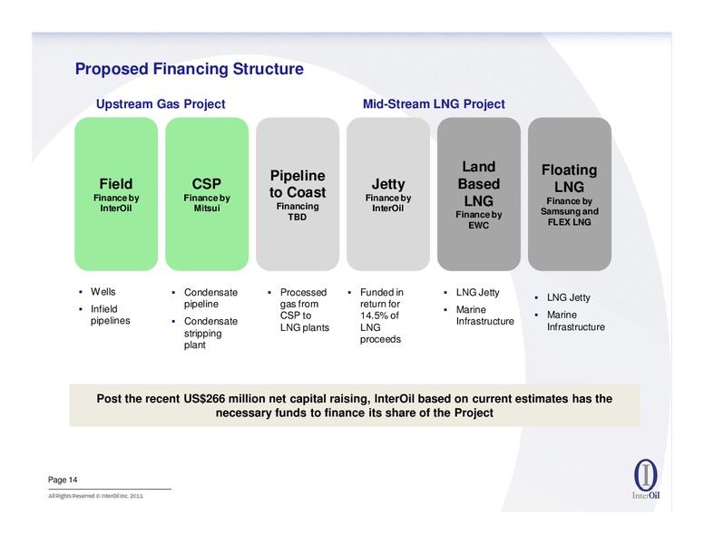 APRIL 2011 IPAA OGIS NEW YORK – Interoil Corporation – slide 13