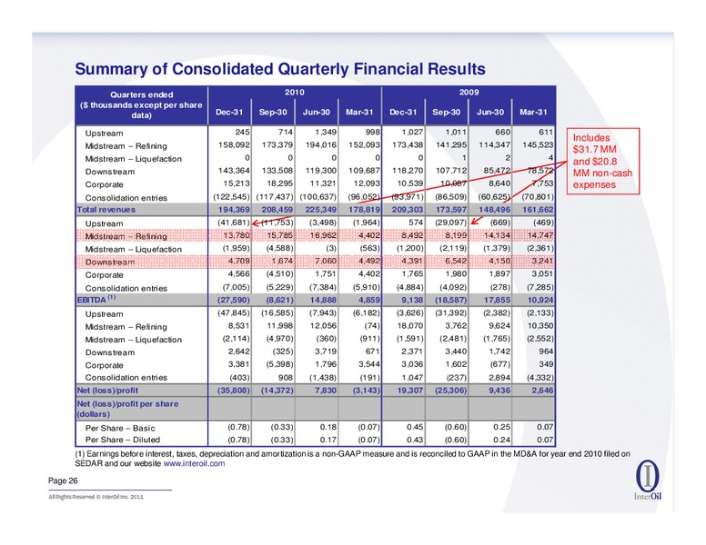 APRIL 2011 IPAA OGIS NEW YORK – Interoil Corporation – slide 25