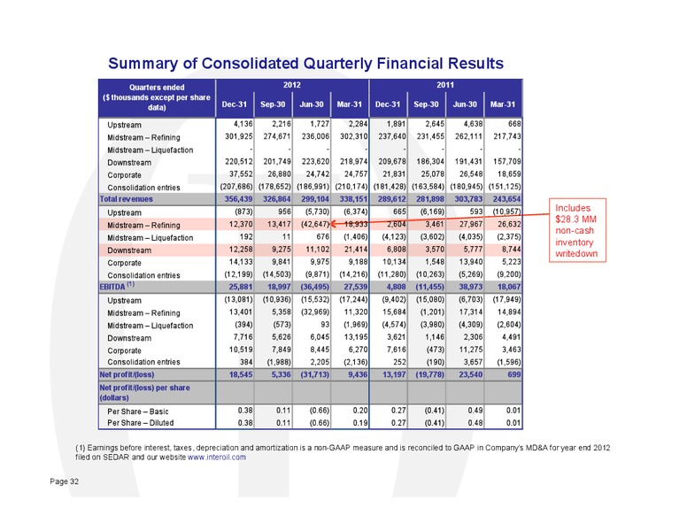 IPAA OGIS – Interoil Corporation – slide 30