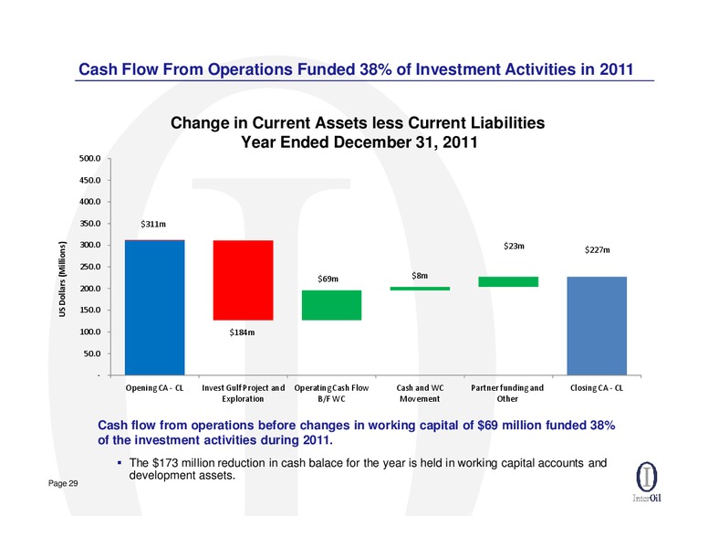 IPAA OGIS – Interoil Corporation – slide 27