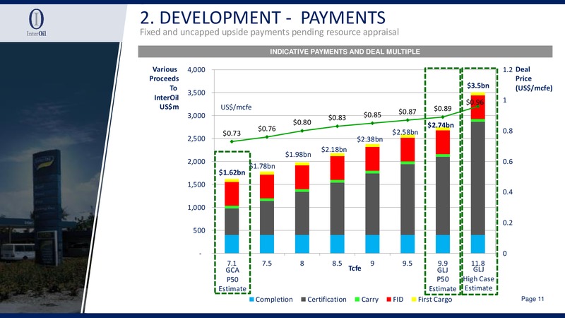 Investor Presentation – Interoil Corporation – slide 11