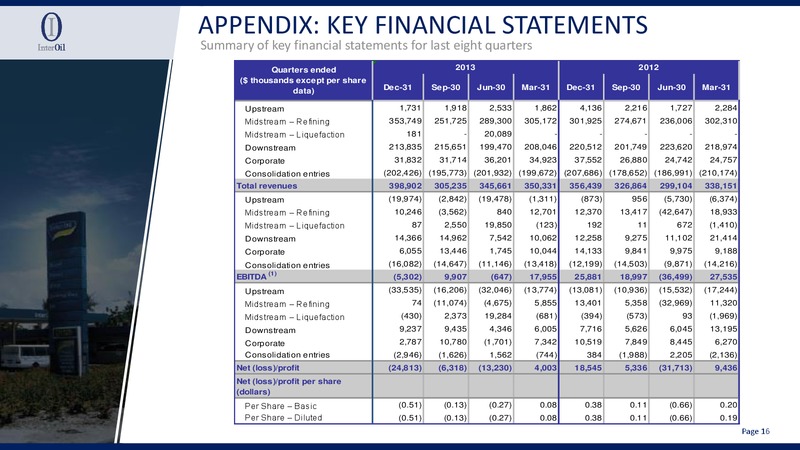 Investor Presentation – Interoil Corporation – slide 16